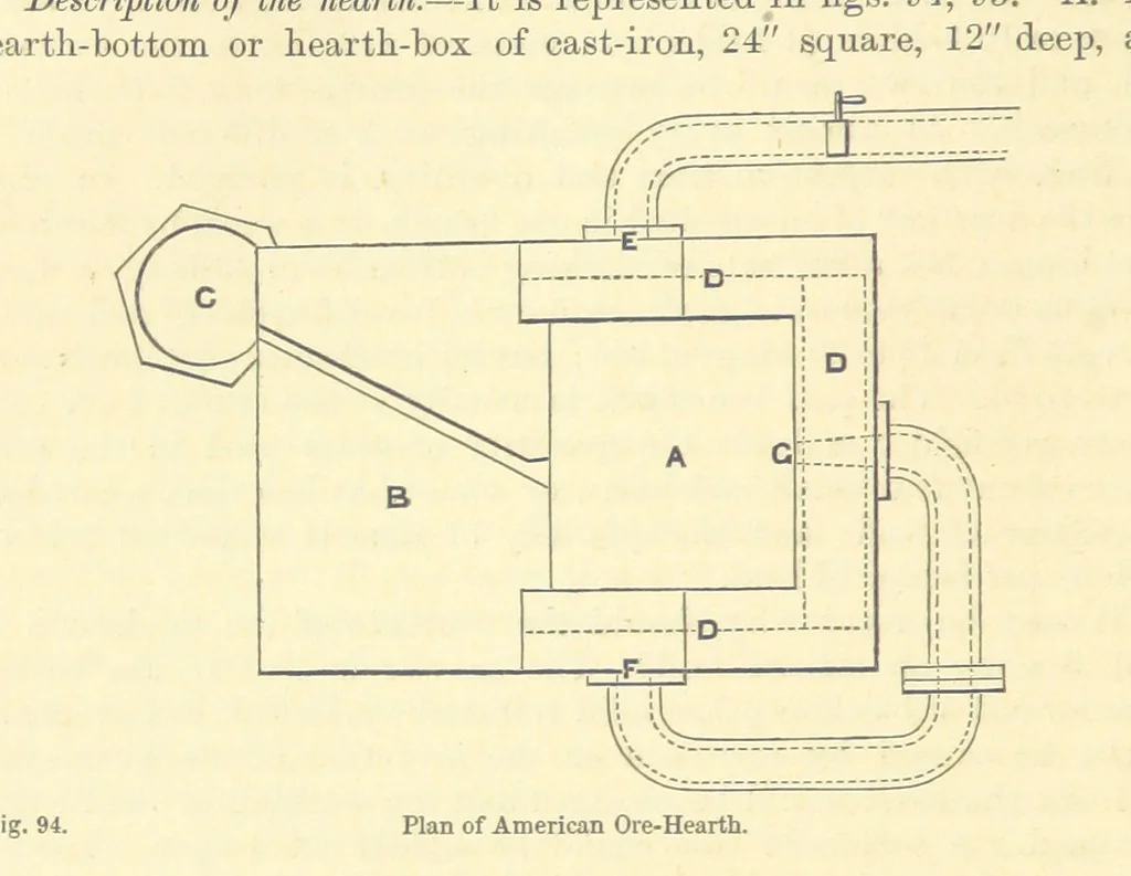 An illustration from Metallurgy. The art of extracting metals from their ores, and adapting them to various purposes of manufacture, etc, 1861, leaf 316