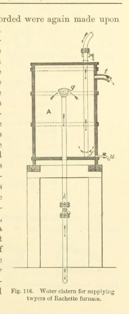 An illustration from Metallurgy. The art of extracting metals from their ores, and adapting them to various purposes of manufacture, etc, 1861, leaf 415