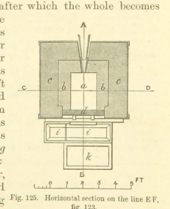 An illustration from Metallurgy. The art of extracting metals from their ores, and adapting them to various purposes of manufacture, etc, 1861, leaf 441