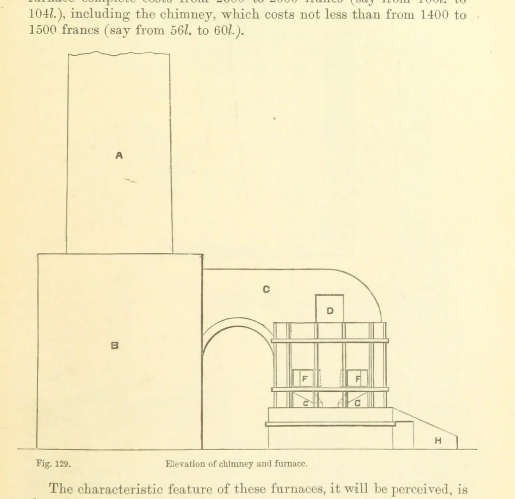 An illustration from Metallurgy. The art of extracting metals from their ores, and adapting them to various purposes of manufacture, etc, 1861, leaf 449