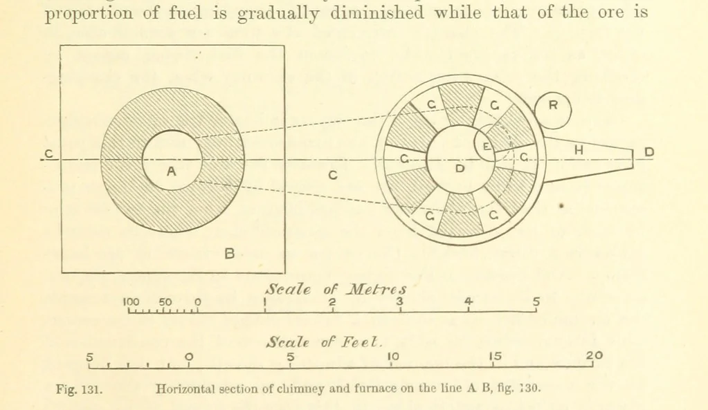 An illustration from Metallurgy. The art of extracting metals from their ores, and adapting them to various purposes of manufacture, etc, 1861, leaf 451