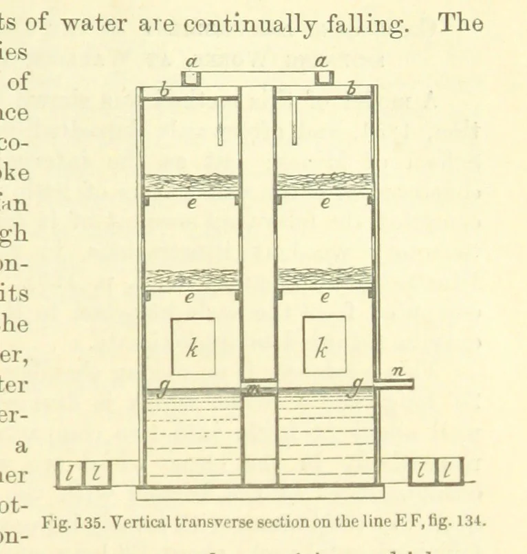 An illustration from Metallurgy. The art of extracting metals from their ores, and adapting them to various purposes of manufacture, etc, 1861, leaf 469
