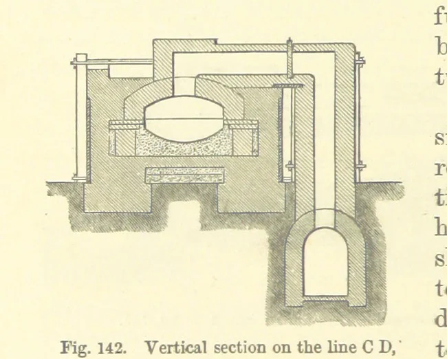 An illustration from Metallurgy. The art of extracting metals from their ores, and adapting them to various purposes of manufacture, etc, 1861, leaf 500