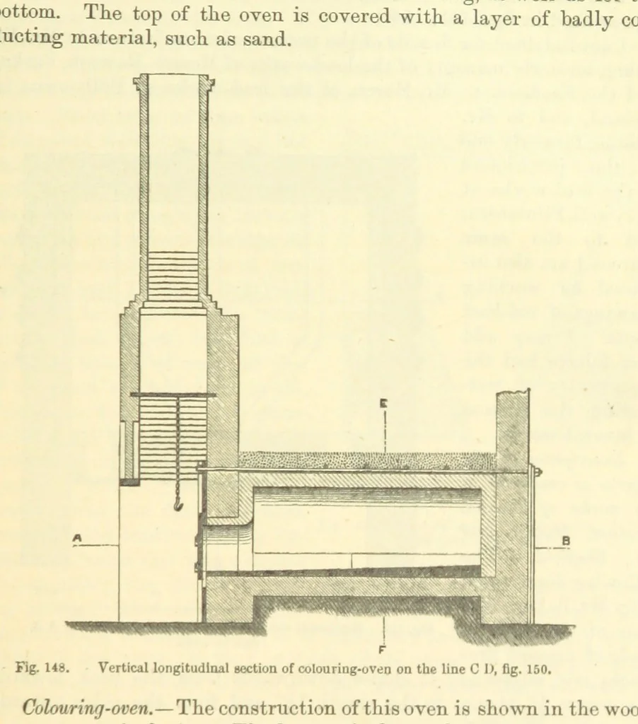 An illustration from Metallurgy. The art of extracting metals from their ores, and adapting them to various purposes of manufacture, etc, 1861, leaf 537