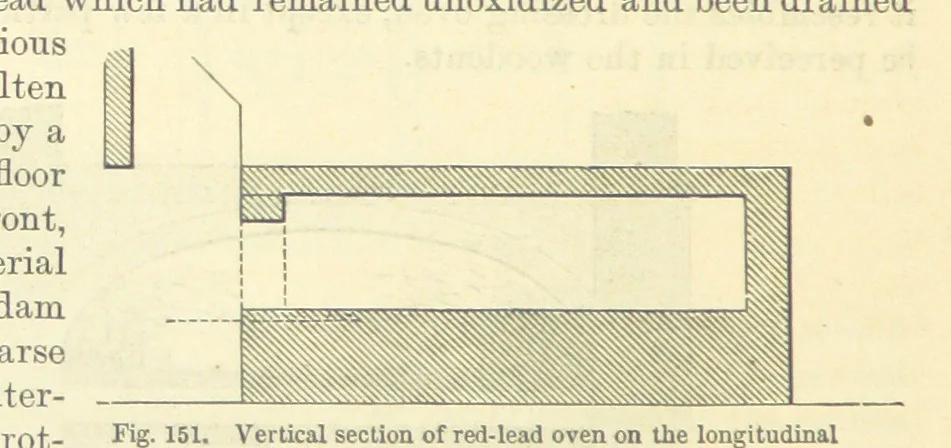 An illustration from Metallurgy. The art of extracting metals from their ores, and adapting them to various purposes of manufacture, etc, 1861, leaf 538