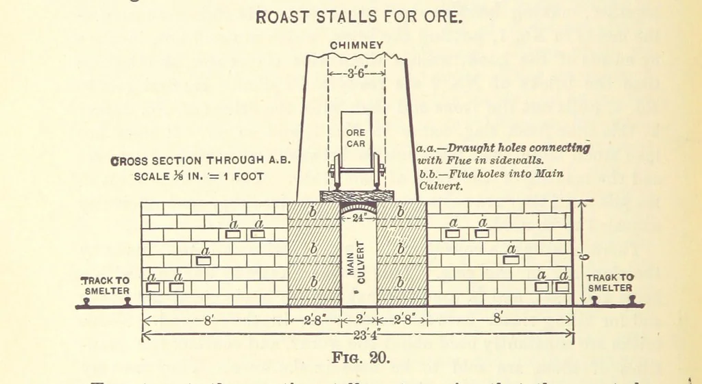 An illustration from Modern Copper Smelting ... Seventh edition ... enlarged, 1895, leaf 170