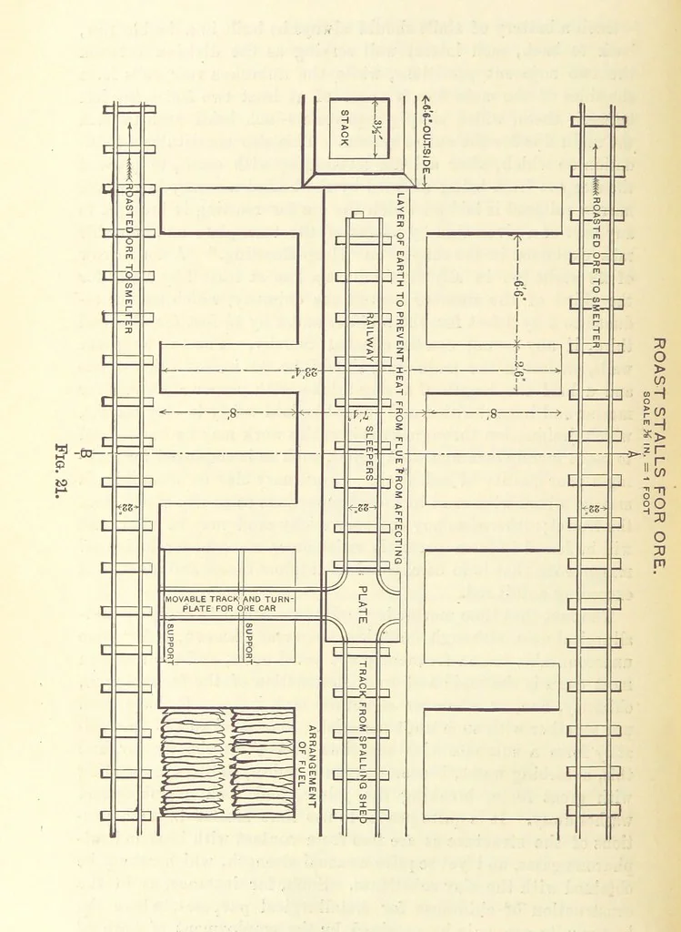 An illustration from Modern Copper Smelting ... Seventh edition ... enlarged, 1895, leaf 172