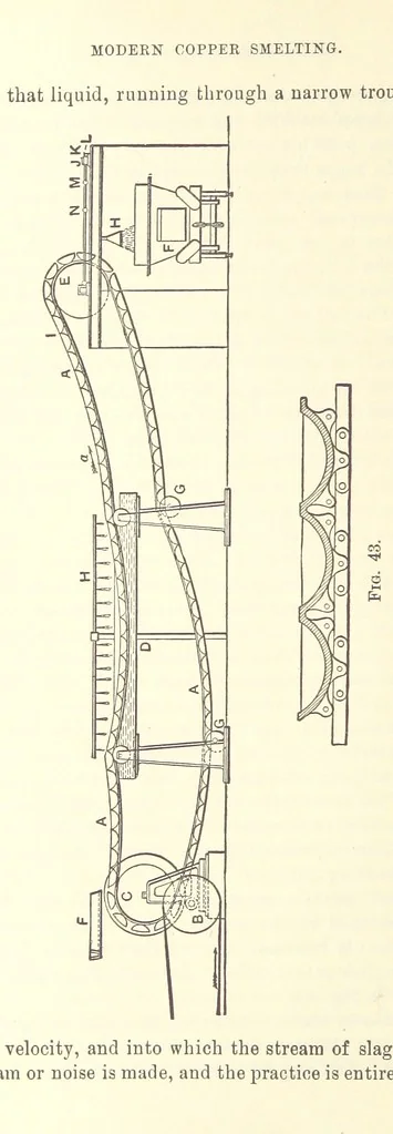 An illustration from Modern Copper Smelting ... Seventh edition ... enlarged, 1895, leaf 360