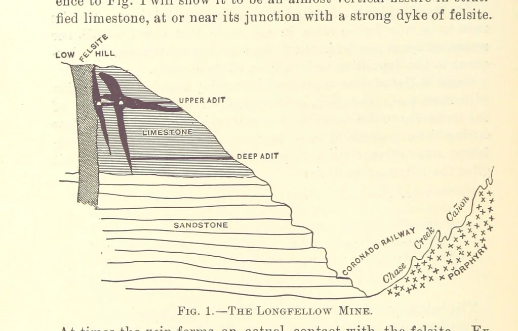 An illustration from Modern Copper Smelting ... Seventh edition ... enlarged, 1895, leaf 44