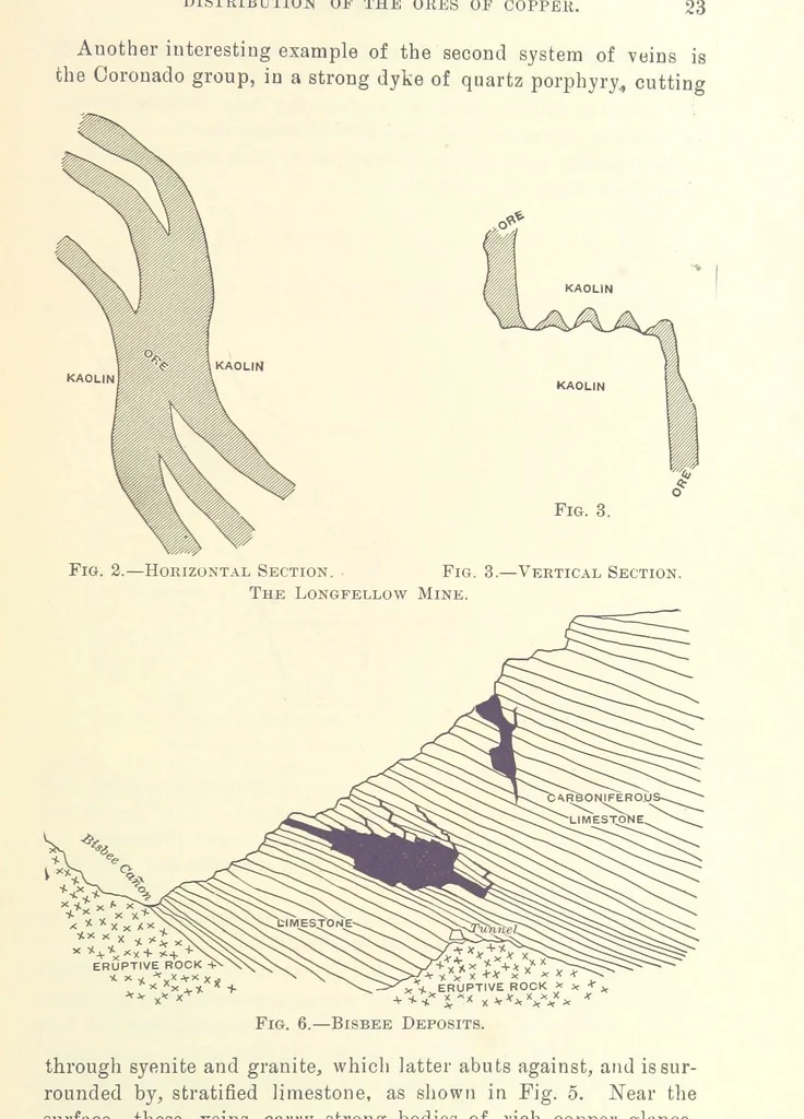 An illustration from Modern Copper Smelting ... Seventh edition ... enlarged, 1895, leaf 45