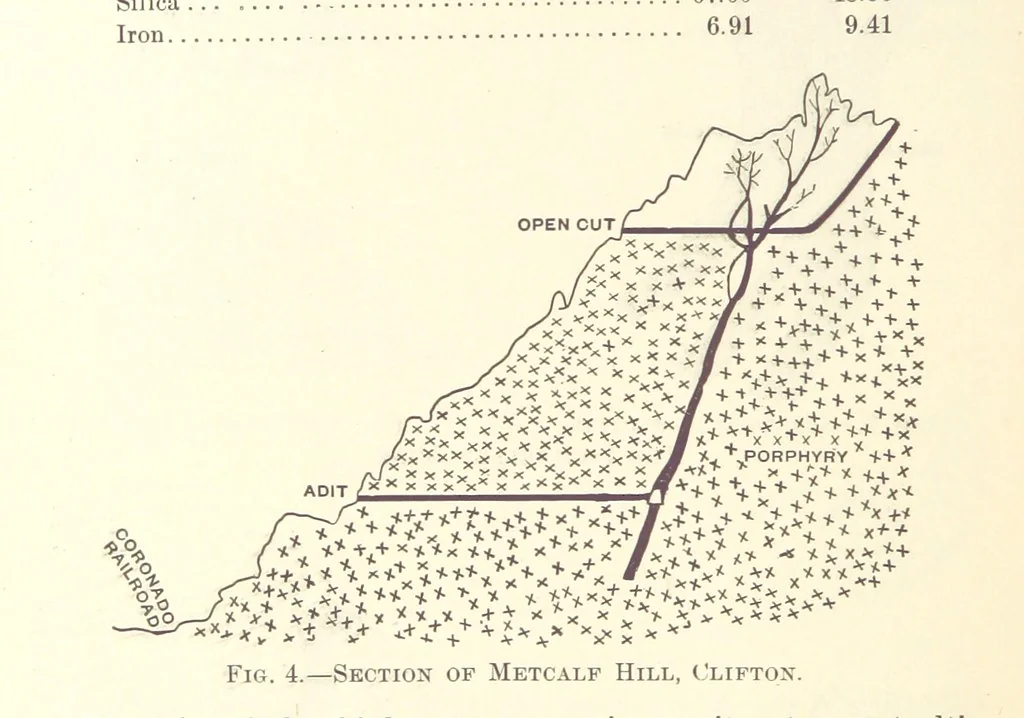 An illustration from Modern Copper Smelting ... Seventh edition ... enlarged, 1895, leaf 46