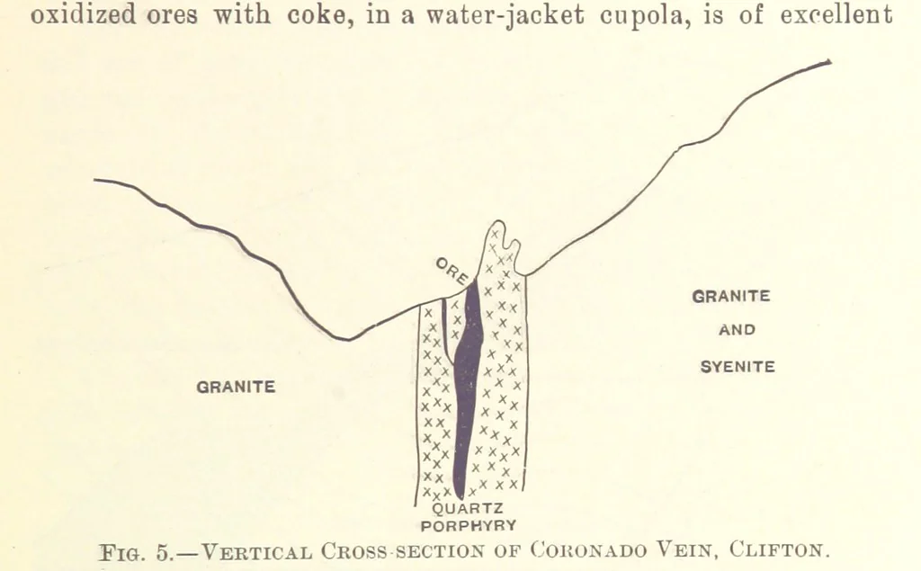 An illustration from Modern Copper Smelting ... Seventh edition ... enlarged, 1895, leaf 47