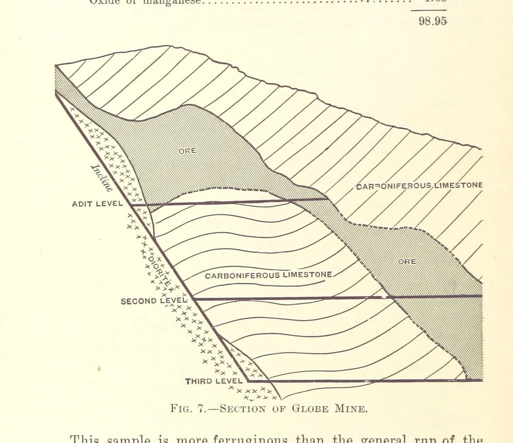 An illustration from Modern Copper Smelting ... Seventh edition ... enlarged, 1895, leaf 48