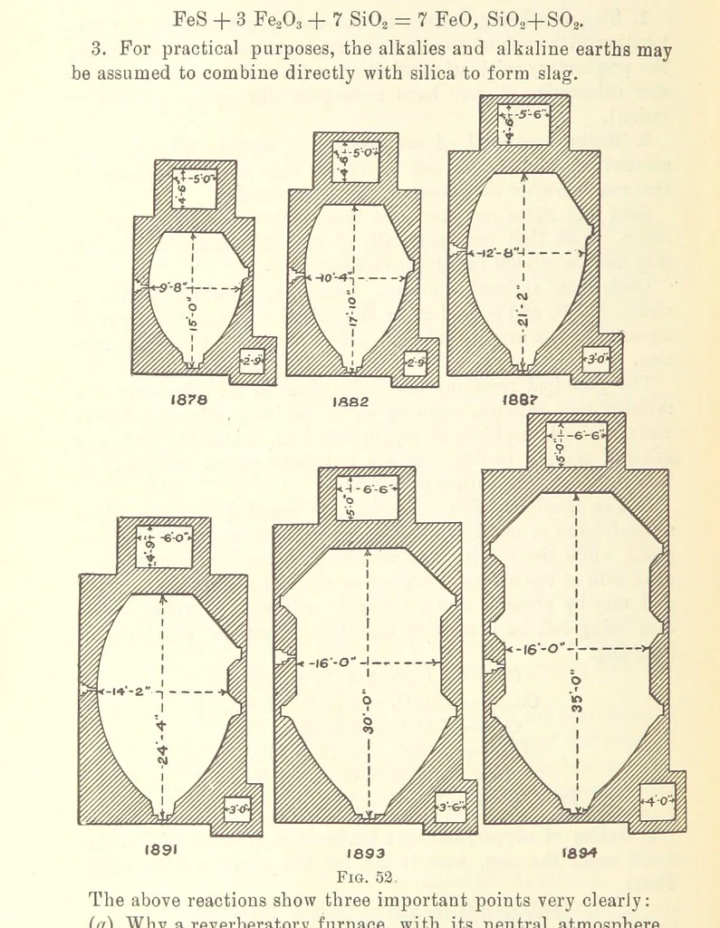 An illustration from Modern Copper Smelting ... Seventh edition ... enlarged, 1895, leaf 486