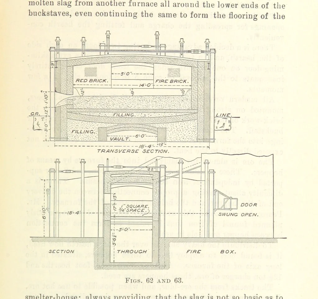 An illustration from Modern Copper Smelting ... Seventh edition ... enlarged, 1895, leaf 505