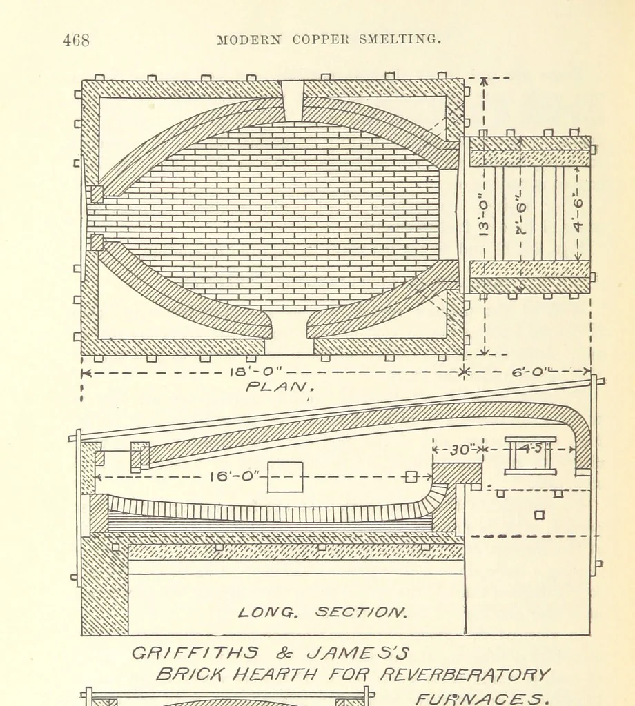 An illustration from Modern Copper Smelting ... Seventh edition ... enlarged, 1895, leaf 510