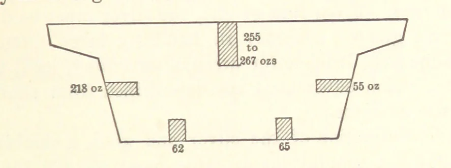 An illustration from Modern Copper Smelting ... Seventh edition ... enlarged, 1895, leaf 629