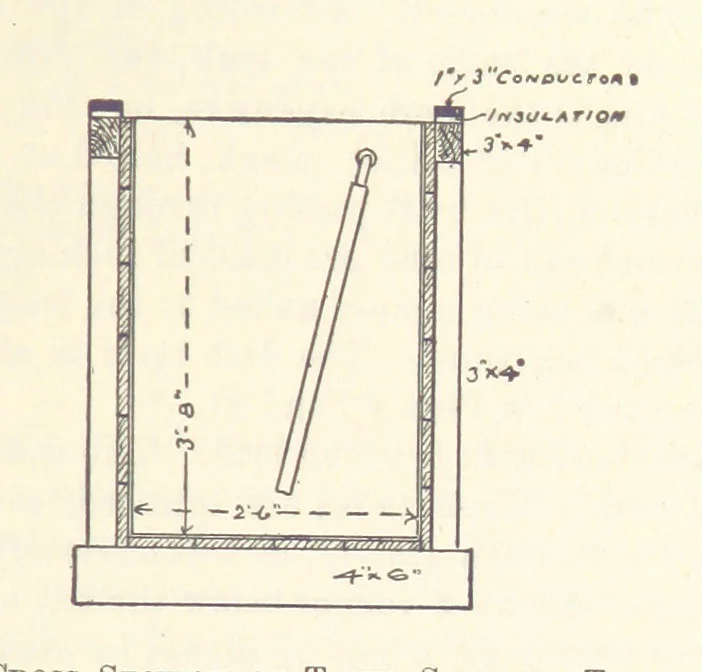 An illustration from Modern Copper Smelting ... Seventh edition ... enlarged, 1895, leaf 653