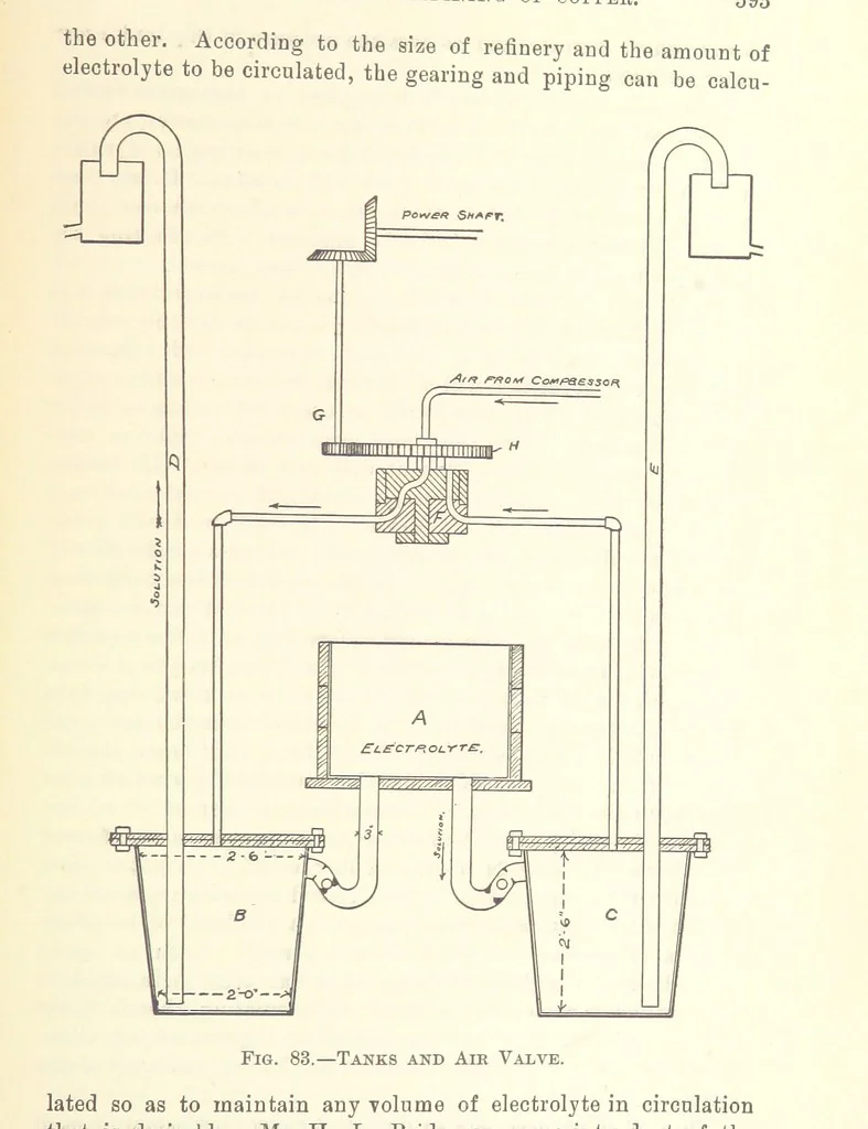 An illustration from Modern Copper Smelting ... Seventh edition ... enlarged, 1895, leaf 657