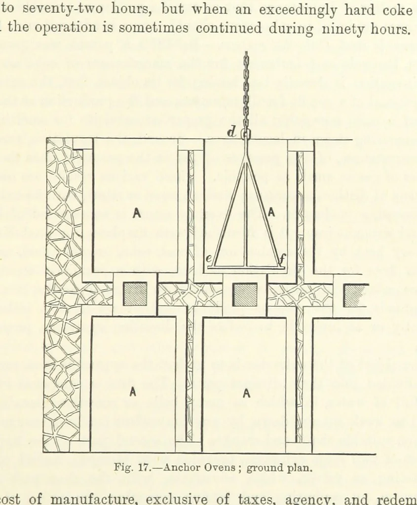 An illustration from Elements of Metallurgy. A practical treatise on the art of extracting metals from their ores ... Illustrated, etc, 1891, leaf 117