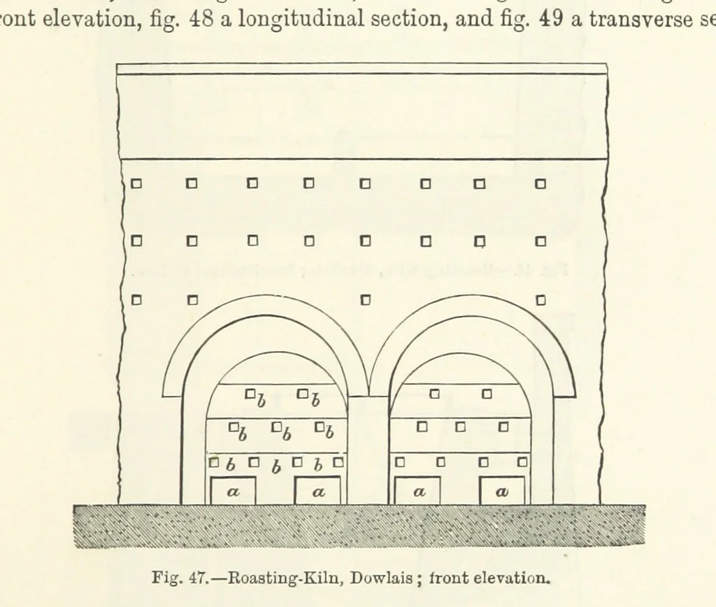 An illustration from Elements of Metallurgy. A practical treatise on the art of extracting metals from their ores ... Illustrated, etc, 1891, leaf 239