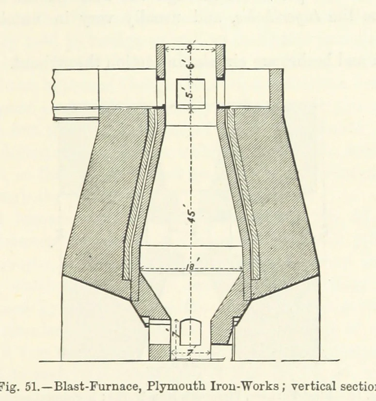 An illustration from Elements of Metallurgy. A practical treatise on the art of extracting metals from their ores ... Illustrated, etc, 1891, leaf 251