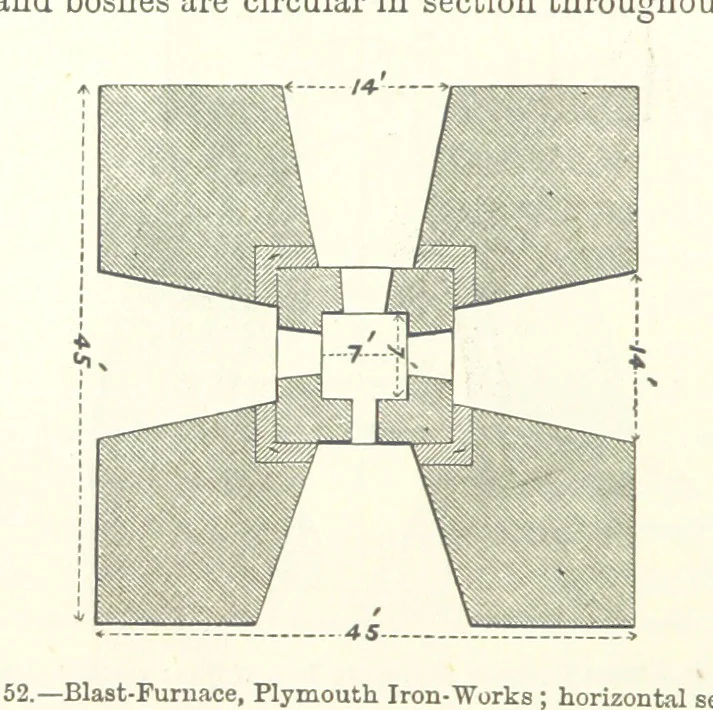 An illustration from Elements of Metallurgy. A practical treatise on the art of extracting metals from their ores ... Illustrated, etc, 1891, leaf 252