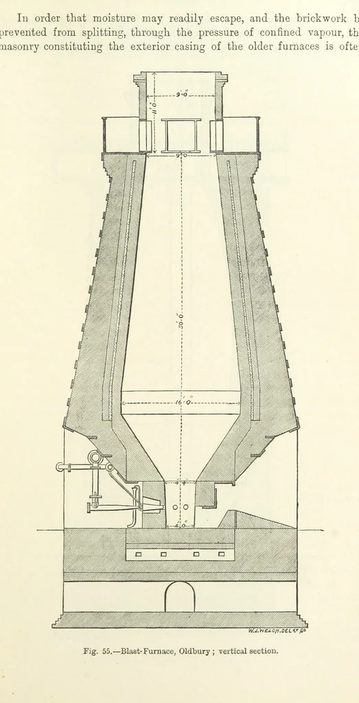 An illustration from Elements of Metallurgy. A practical treatise on the art of extracting metals from their ores ... Illustrated, etc, 1891, leaf 257