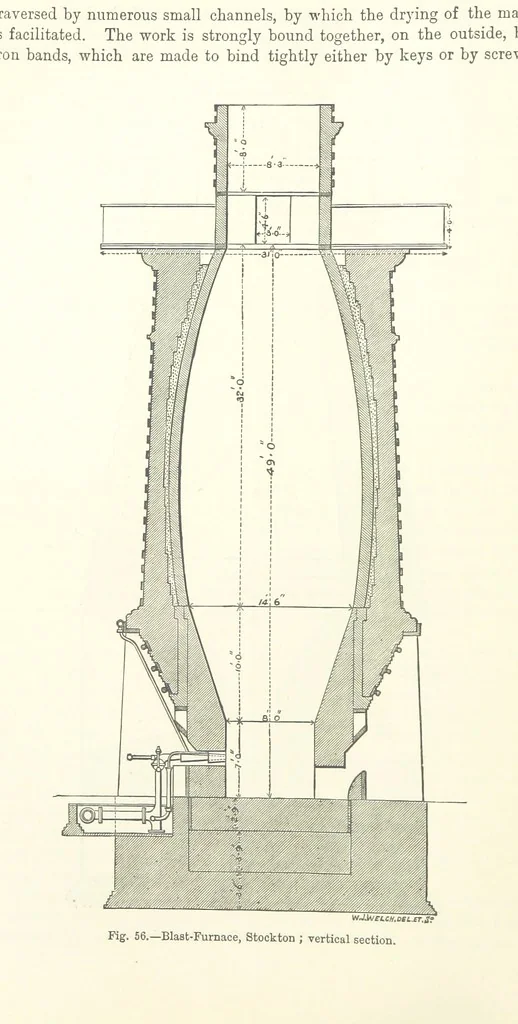 An illustration from Elements of Metallurgy. A practical treatise on the art of extracting metals from their ores ... Illustrated, etc, 1891, leaf 258