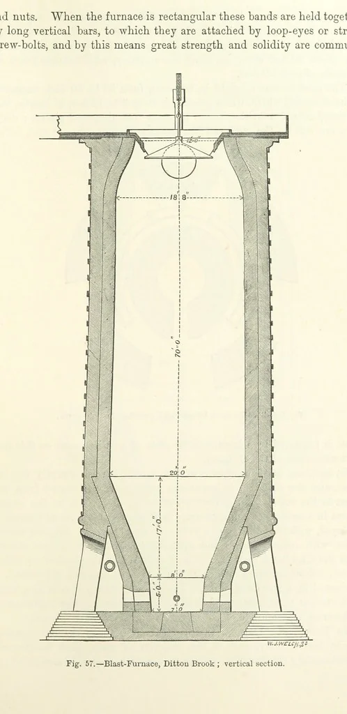 An illustration from Elements of Metallurgy. A practical treatise on the art of extracting metals from their ores ... Illustrated, etc, 1891, leaf 259