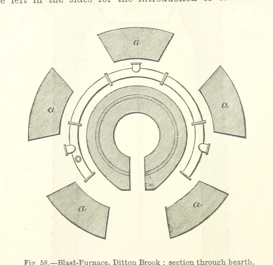 An illustration from Elements of Metallurgy. A practical treatise on the art of extracting metals from their ores ... Illustrated, etc, 1891, leaf 260