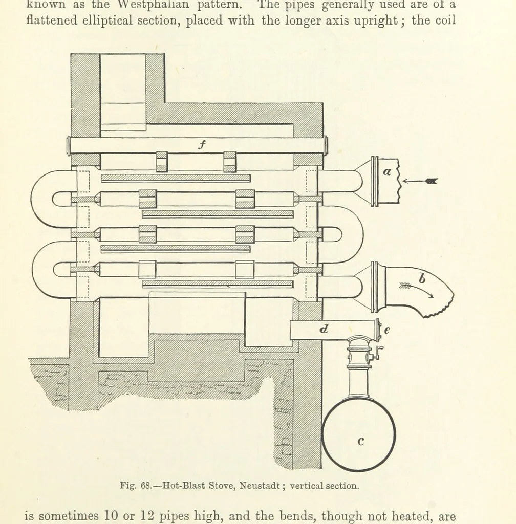 An illustration from Elements of Metallurgy. A practical treatise on the art of extracting metals from their ores ... Illustrated, etc, 1891, leaf 275