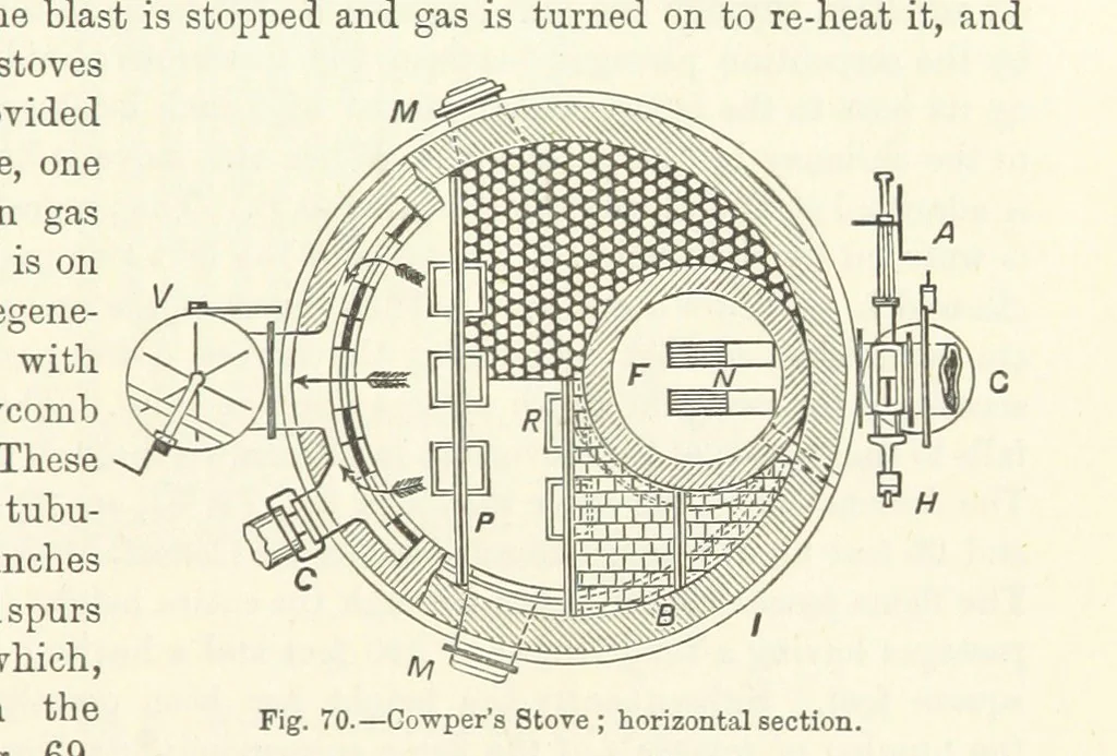 An illustration from Elements of Metallurgy. A practical treatise on the art of extracting metals from their ores ... Illustrated, etc, 1891, leaf 277