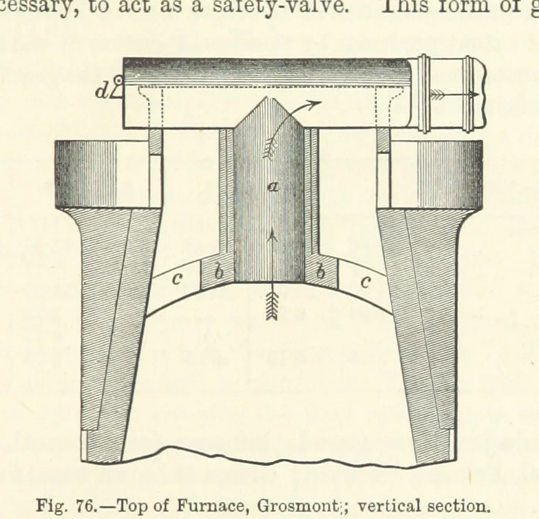An illustration from Elements of Metallurgy. A practical treatise on the art of extracting metals from their ores ... Illustrated, etc, 1891, leaf 285