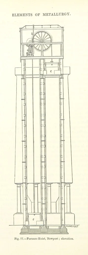 An illustration from Elements of Metallurgy. A practical treatise on the art of extracting metals from their ores ... Illustrated, etc, 1891, leaf 290