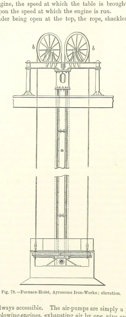 An illustration from Elements of Metallurgy. A practical treatise on the art of extracting metals from their ores ... Illustrated, etc, 1891, leaf 292