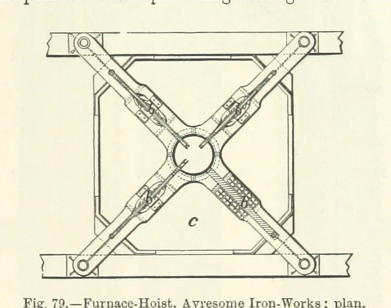 An illustration from Elements of Metallurgy. A practical treatise on the art of extracting metals from their ores ... Illustrated, etc, 1891, leaf 293
