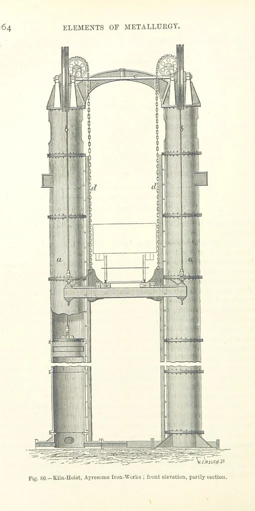 An illustration from Elements of Metallurgy. A practical treatise on the art of extracting metals from their ores ... Illustrated, etc, 1891, leaf 294