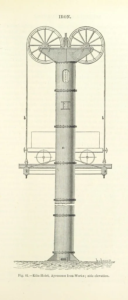 An illustration from Elements of Metallurgy. A practical treatise on the art of extracting metals from their ores ... Illustrated, etc, 1891, leaf 295