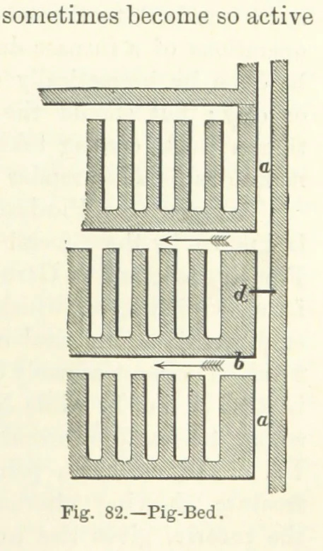 An illustration from Elements of Metallurgy. A practical treatise on the art of extracting metals from their ores ... Illustrated, etc, 1891, leaf 299