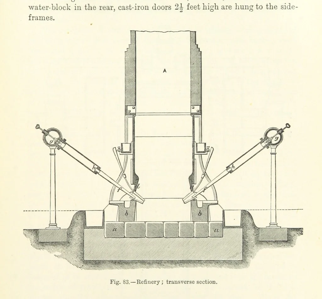 An illustration from Elements of Metallurgy. A practical treatise on the art of extracting metals from their ores ... Illustrated, etc, 1891, leaf 321