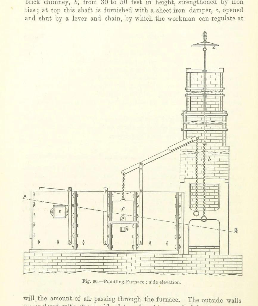 An illustration from Elements of Metallurgy. A practical treatise on the art of extracting metals from their ores ... Illustrated, etc, 1891, leaf 336