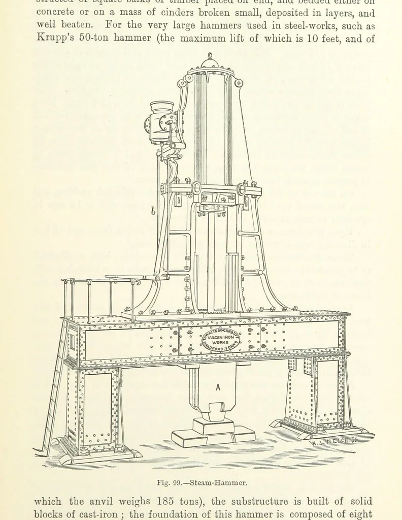 An illustration from Elements of Metallurgy. A practical treatise on the art of extracting metals from their ores ... Illustrated, etc, 1891, leaf 353