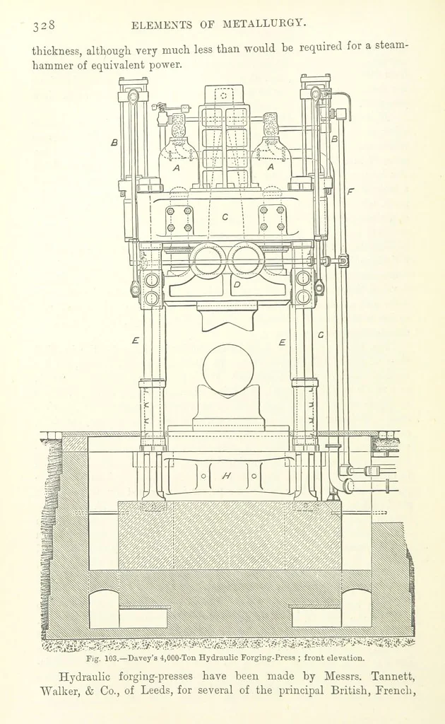 An illustration from Elements of Metallurgy. A practical treatise on the art of extracting metals from their ores ... Illustrated, etc, 1891, leaf 358