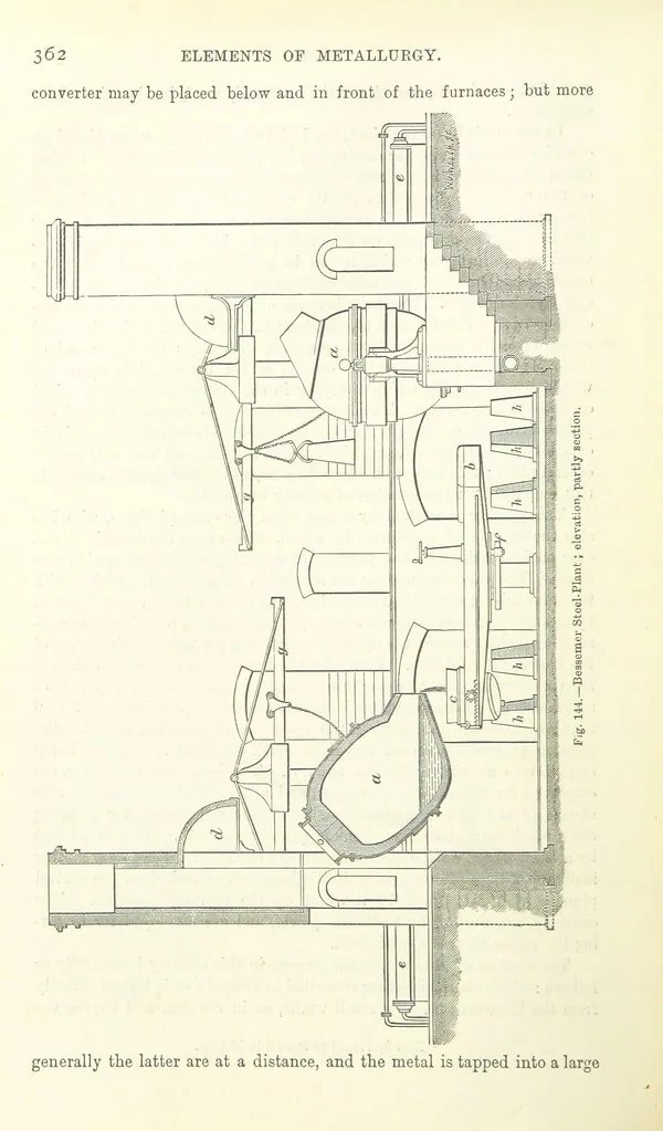 An illustration from Elements of Metallurgy. A practical treatise on the art of extracting metals from their ores ... Illustrated, etc, 1891, leaf 392
