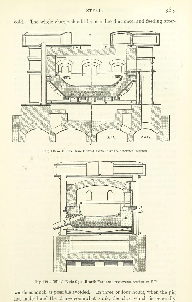 An illustration from Elements of Metallurgy. A practical treatise on the art of extracting metals from their ores ... Illustrated, etc, 1891, leaf 415