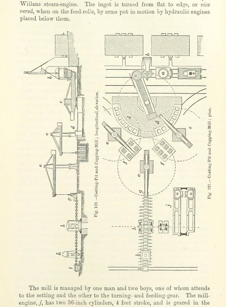An illustration from Elements of Metallurgy. A practical treatise on the art of extracting metals from their ores ... Illustrated, etc, 1891, leaf 423