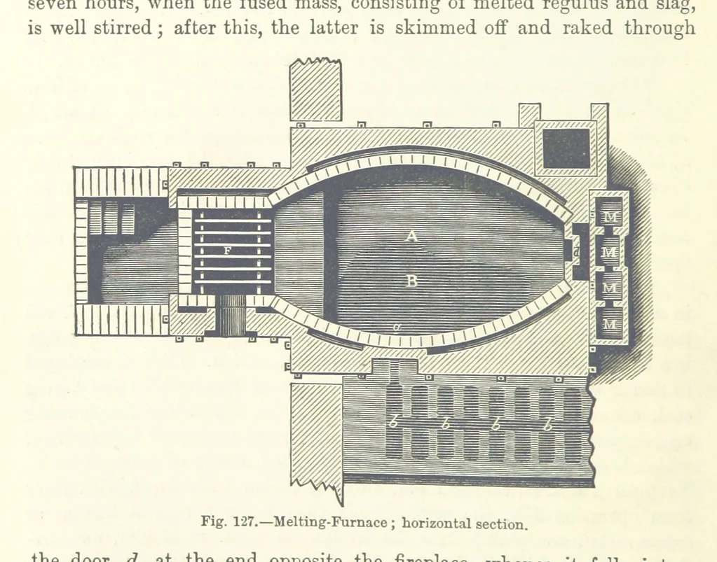An illustration from Elements of Metallurgy. A practical treatise on the art of extracting metals from their ores ... Illustrated, etc, 1891, leaf 484