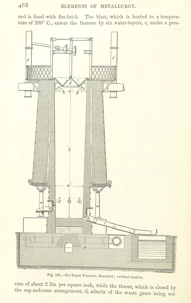 An illustration from Elements of Metallurgy. A practical treatise on the art of extracting metals from their ores ... Illustrated, etc, 1891, leaf 500