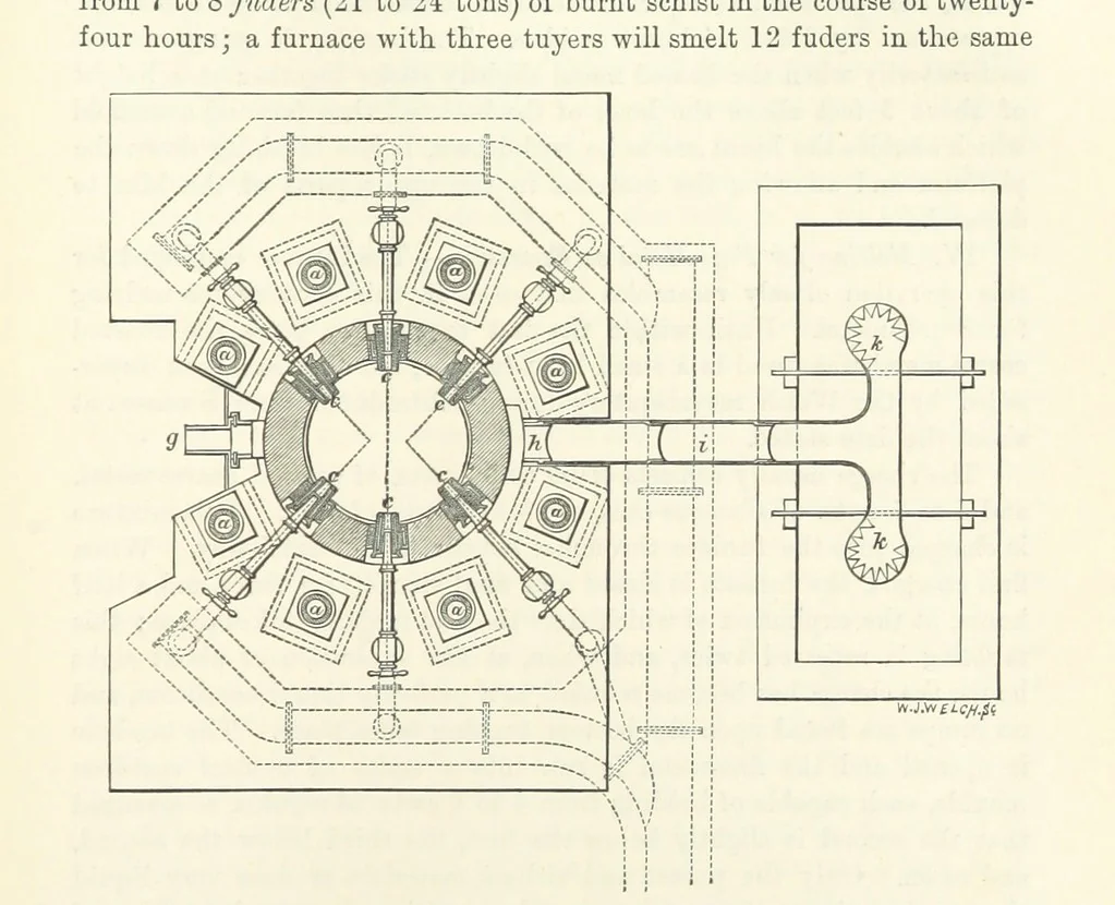 An illustration from Elements of Metallurgy. A practical treatise on the art of extracting metals from their ores ... Illustrated, etc, 1891, leaf 501